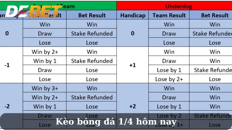 Kèo bóng đá 1/4 hôm nay