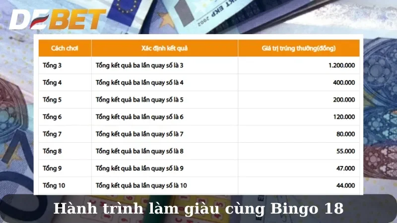  xổ số Vietlott Bingo 18